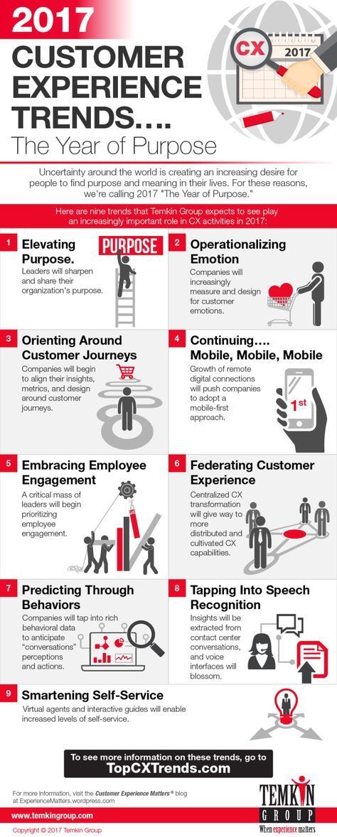 87 best Customer Experience images on Pinterest Customer - copy blueprint consulting bellevue wa 87 best Customer Experience images on Pinterest Customer - copy blueprint consulting bellevue wa