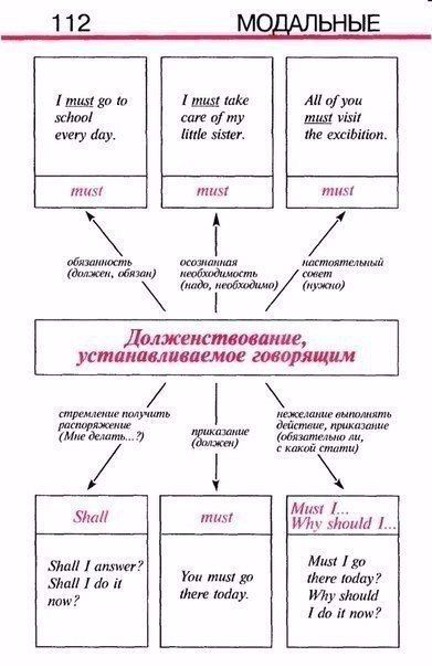 modal verbs