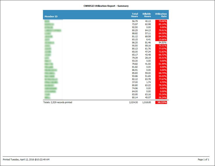 89 best CFAR Reports for Labtech and Connectwise images on - executive summary report template 89 best CFAR Reports for Labtech and Connectwise images on - executive summary report template