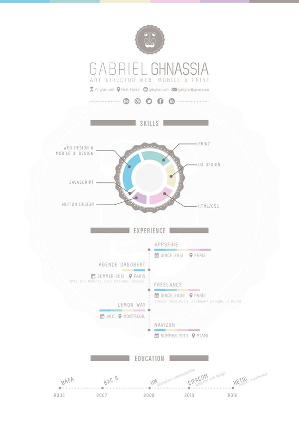 best designed resume