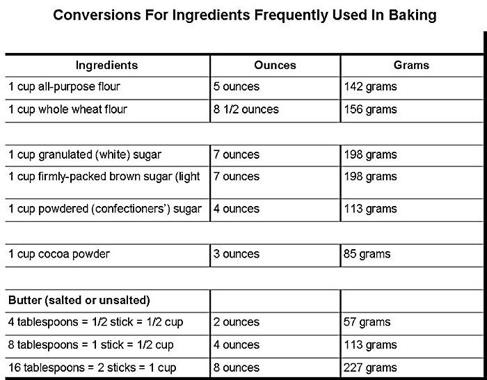 measurement charts dry ingredient conversion chart useful weight and measure charts