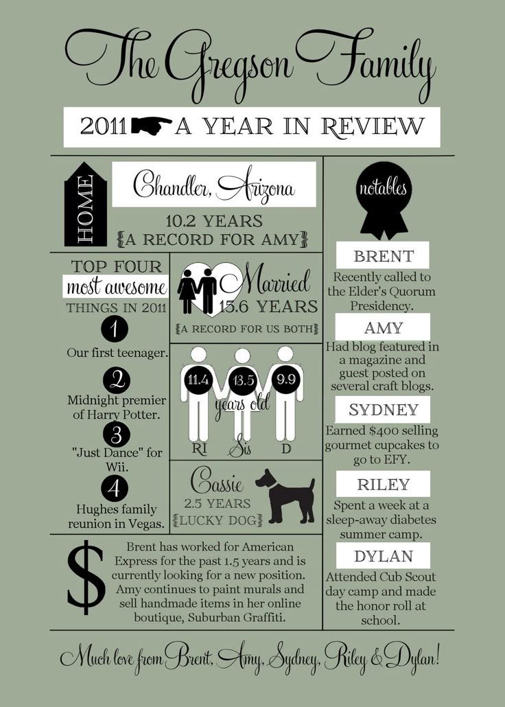 9 best A Year in Review Cards images on Pinterest Christmas - project recap template 9 best A Year in Review Cards images on Pinterest Christmas - project recap template