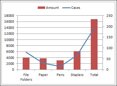 create a line column chart on 2 axes in excel 2010 combine bar and line chart
