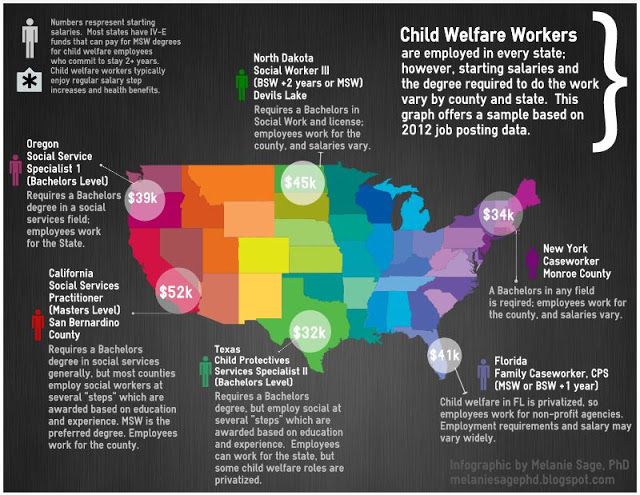 Best 25+ Child welfare social work ideas on Pinterest Working - non licensed social worker sample resume Best 25+ Child welfare social work ideas on Pinterest Working - non licensed social worker sample resume