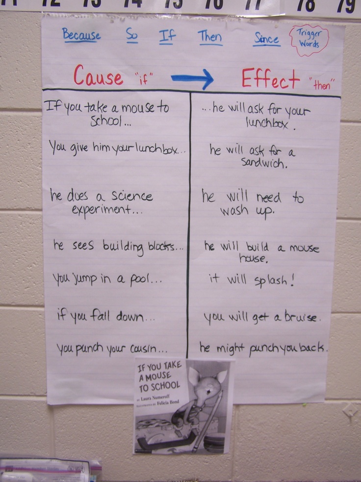 how to end a cause and effect essay
