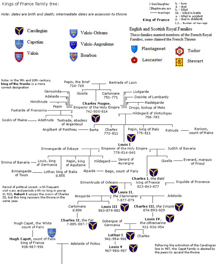415 best family trees images on pinterest family tree chart family tree site