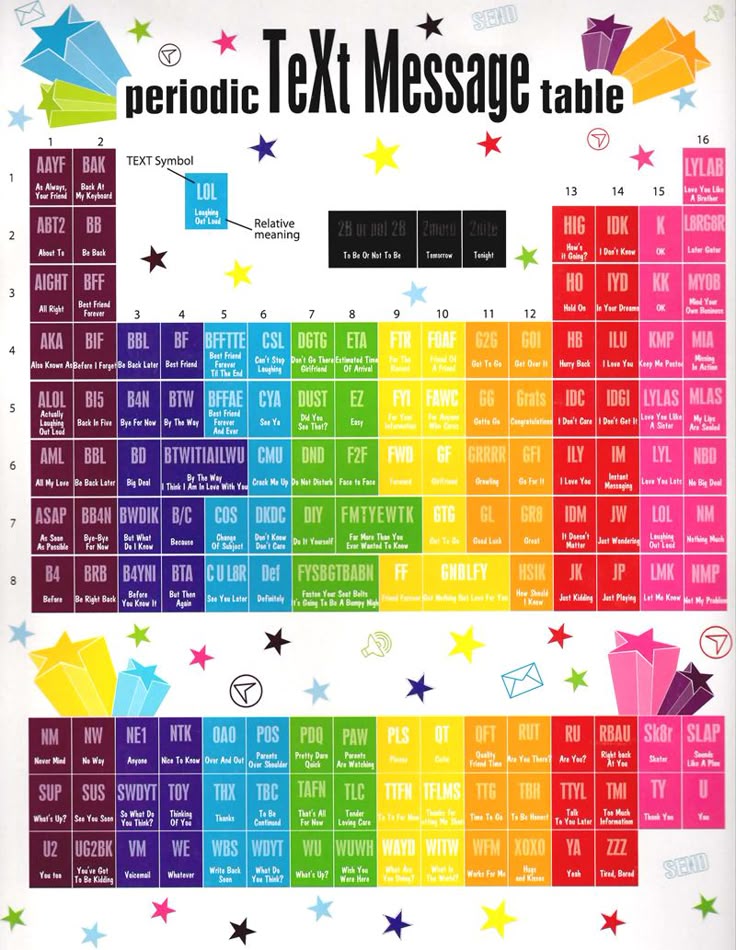 3525 best Computer lab images on Pinterest Computer lab, Computer - new periodic table app.com 3525 best Computer lab images on Pinterest Computer lab, Computer - new periodic table app.com