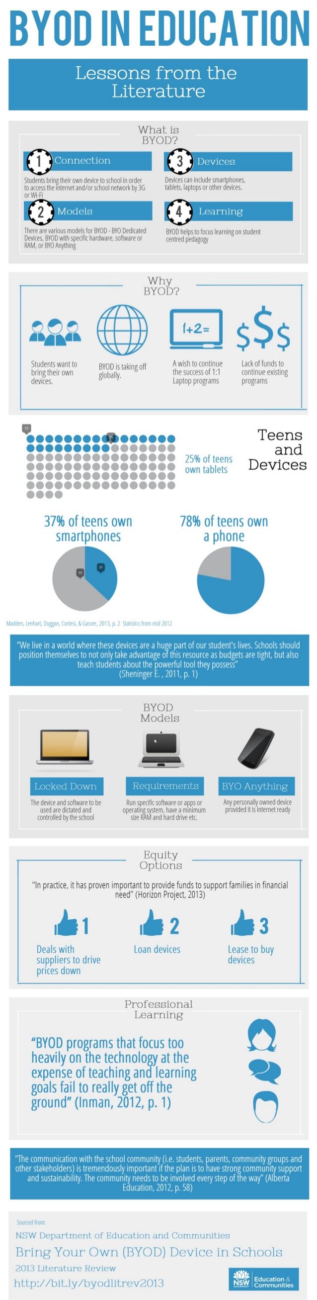 Research paper about mobile phones
