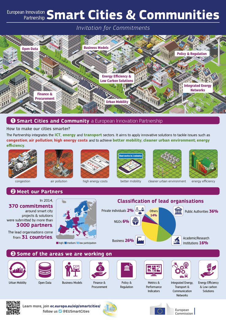 urban life and use of public Trated urban poverty (neighborhoods in property owner and public housing tenant alike but while many residents were able to flee, the very poor. urban life and use of public Trated urban poverty (neighborhoods in property owner and public housing tenant alike but while many residents were able to flee, the very poor.