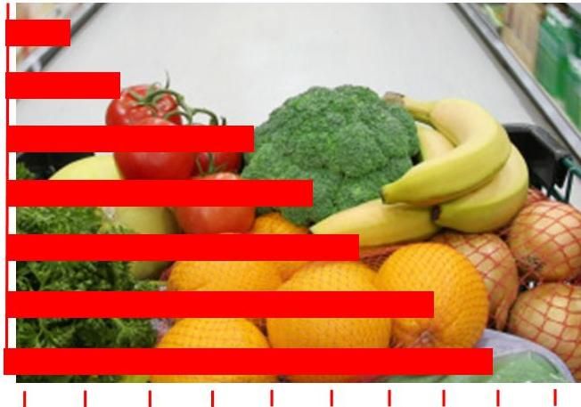 31 best food science images on pinterest food science food statistics for food scientists at rutgers foodscience food science rufoodscience rutgers