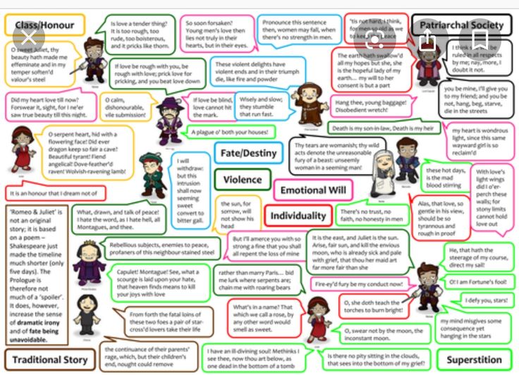 Deception In Shakespeare Sonnets And Plays Analysis Deception In Shakespeare Sonnets And Plays Analysis