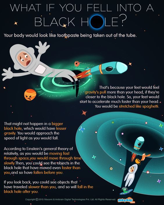 Black hole facts for kid