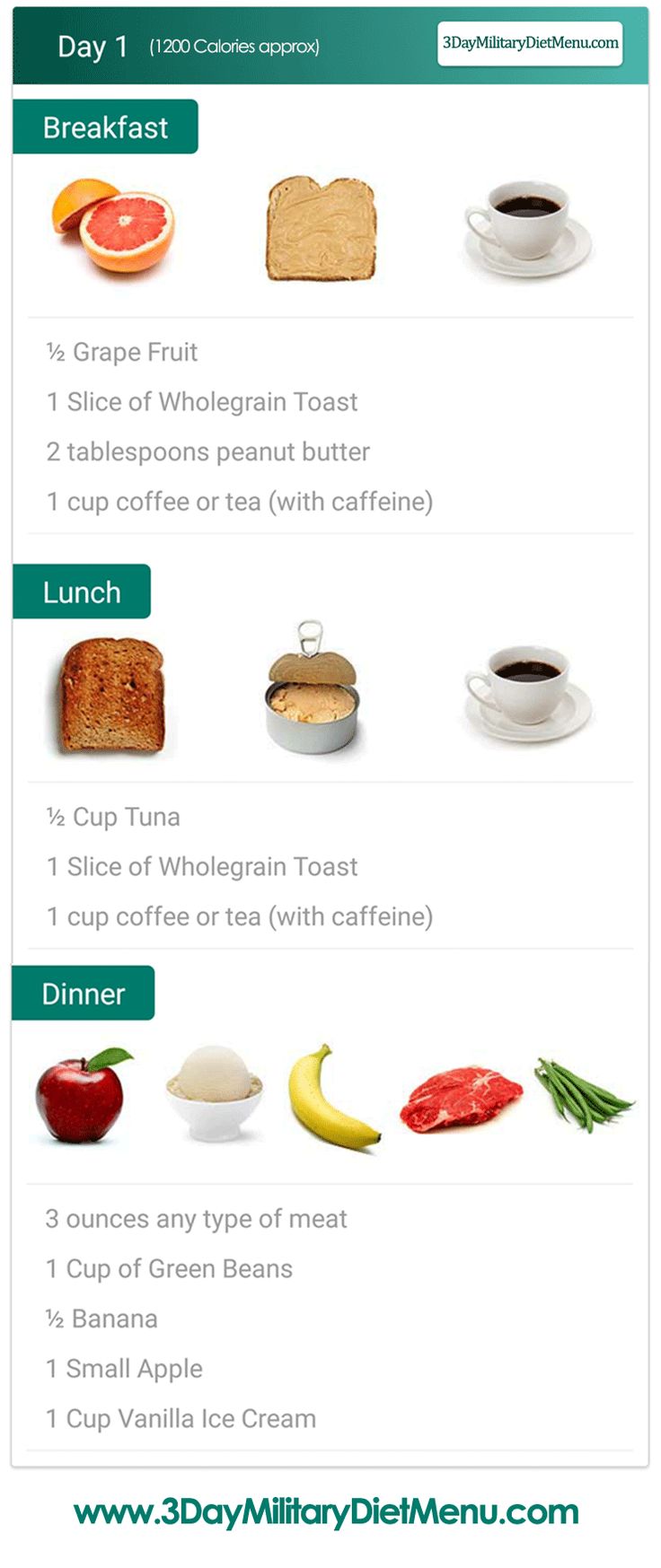 Miltary Three Day Diet Not Hot Dogs Miltary Three Day Diet Not Hot Dogs