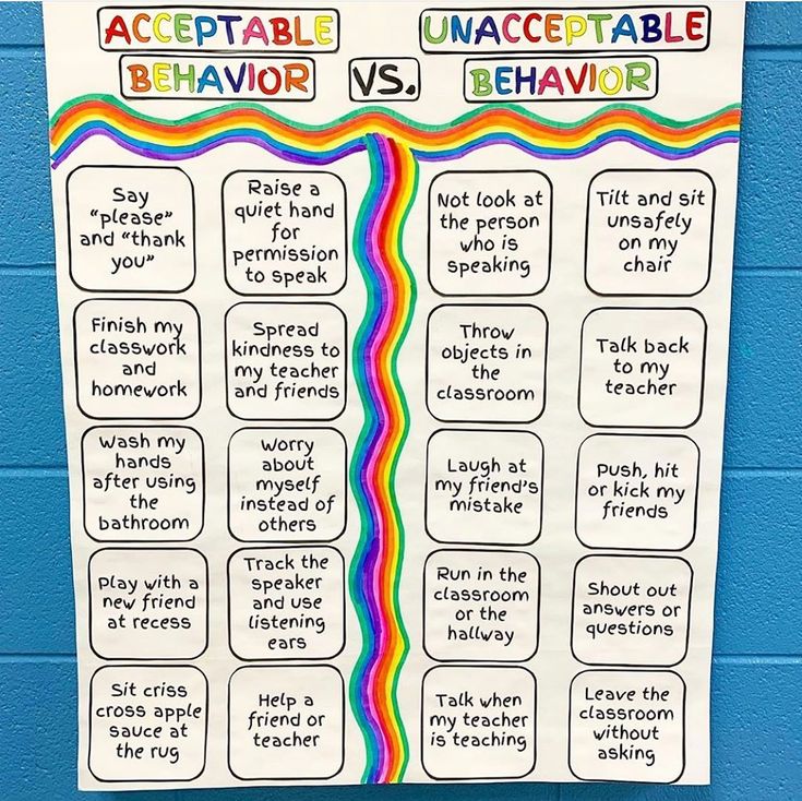 A Poster On The Wall That Says Acceptable Behavior Vs Behavios a-poster-on-the-wall-that-says-acceptable-behavior-vs-behavios
