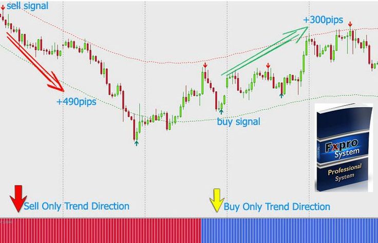 Qual melhor broker forex