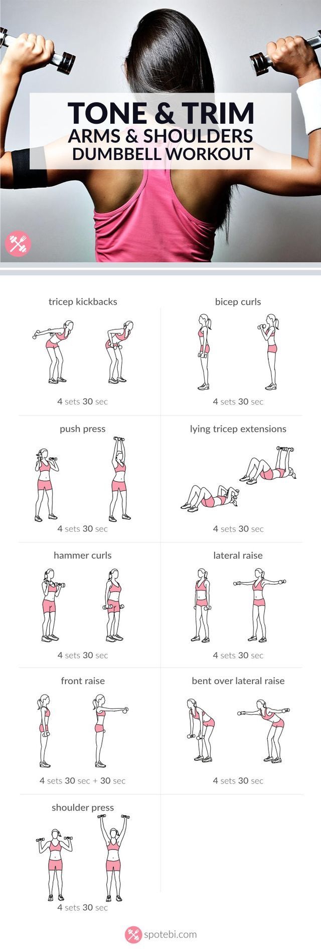 Fat burn vs sugar burn image 2