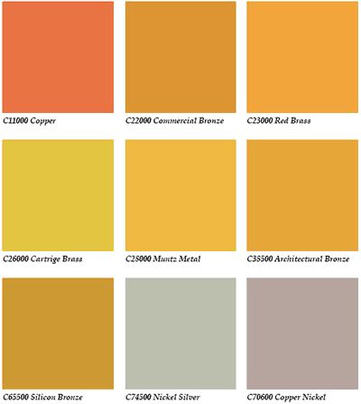 copper alloys color chart architectural bronze weathers bronze color chart