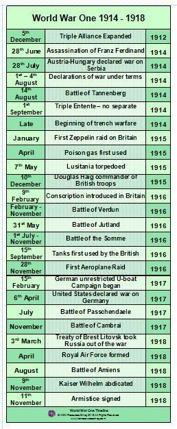 us history simple timeline