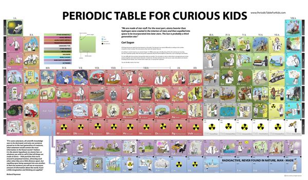 Printable Kid Friendly Periodic Table Of Elements | alina s adventures blog with 10 links to printables and Printable Kid Friendly Periodic Table Of Elements | alina s adventures blog with 10 links to printables and