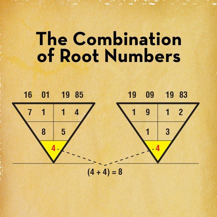 108 best numerology compatibility images on pinterest 108 best numerology compatibility images on pinterest
