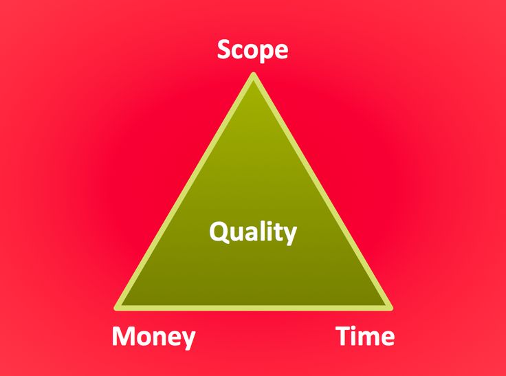 pyramid diagrams