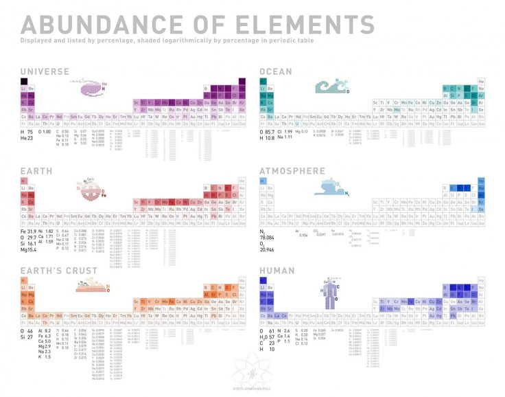 247 best Science! - Periodic Table images on Pinterest Physical - new periodic table assignment 247 best Science! - Periodic Table images on Pinterest Physical - new periodic table assignment