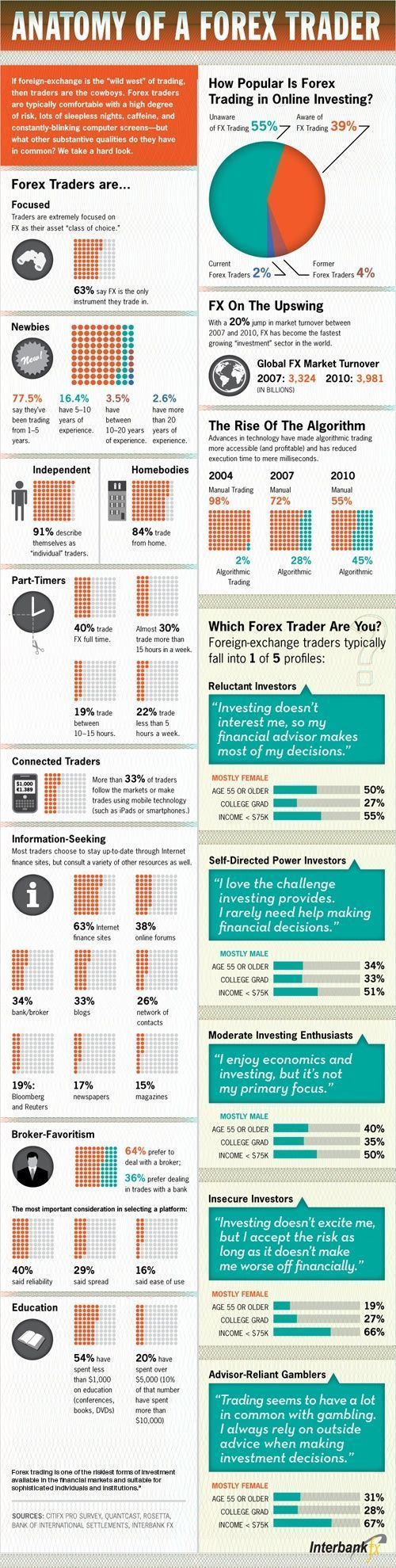 Erfolgreich forex traden