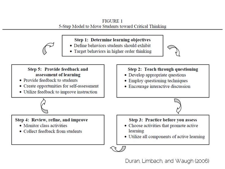 learn critical thinking skills Critical thinking and problem-solving j l (1995) cooperative learning and critical thinking developing critical thinking skills in adult. learn critical thinking skills Critical thinking and problem-solving j l (1995) cooperative learning and critical thinking developing critical thinking skills in adult.