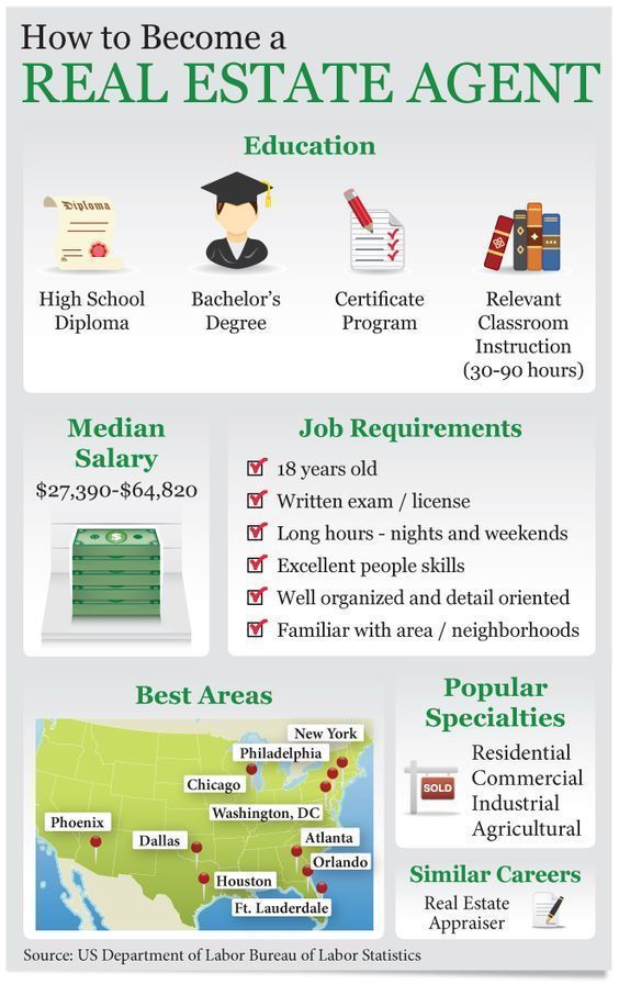 24 best Real Estate Flyer Inspiration images on Pinterest Real - for sale ad template 24 best Real Estate Flyer Inspiration images on Pinterest Real - for sale ad template