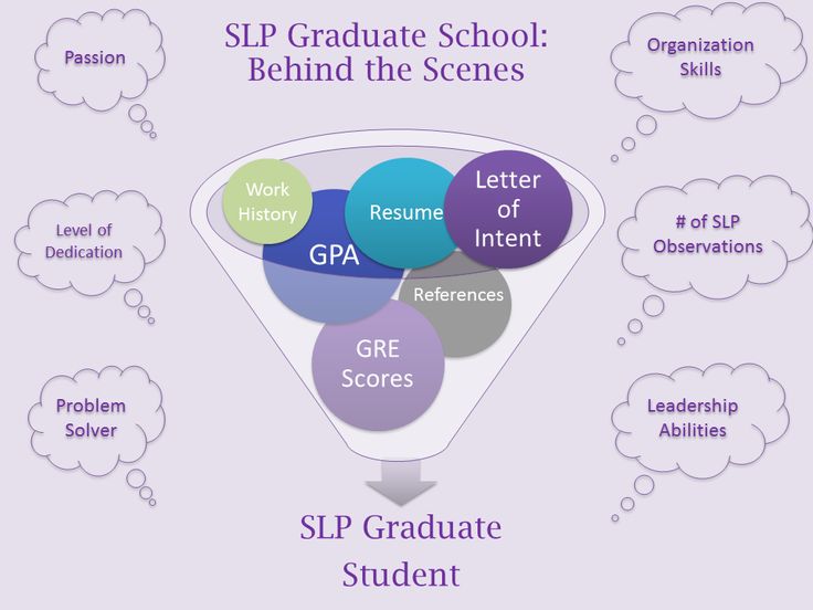 graduate school resources