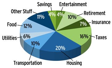 pin by tracy dye on debt free zone pinterest budgeting