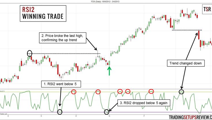 Relative strength index forecasting and trading strategies pdf