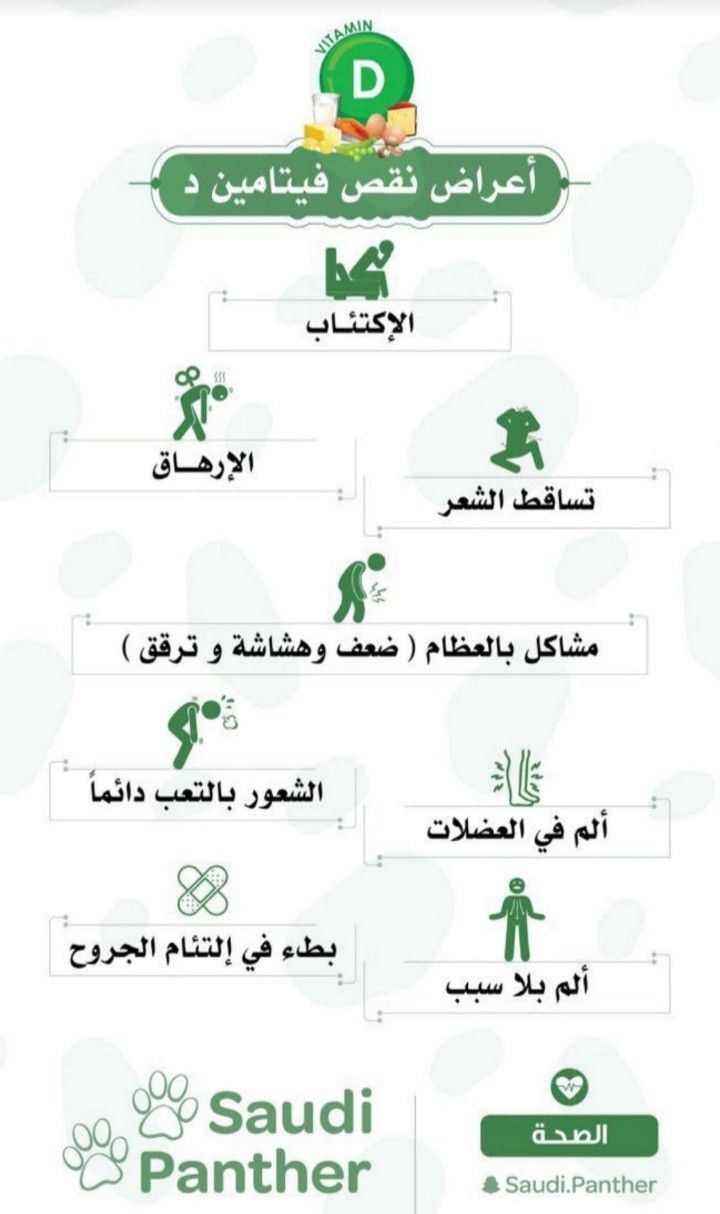 Pin By Mohammed Al Harbi On صحتي Iphone Wallpaper Map Screenshot Map