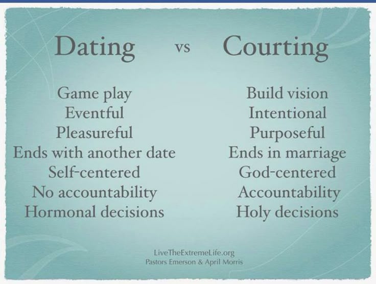 Christian dating advice college