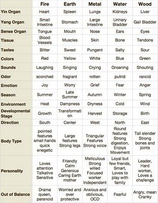 Best 25+ Element chart ideas on Pinterest Air bender, Avatar - electronegativity chart template Best 25+ Element chart ideas on Pinterest Air bender, Avatar - electronegativity chart template