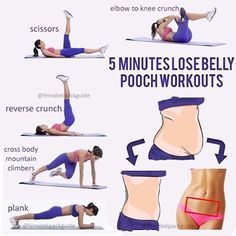 Post workout protein for weight loss image 4
