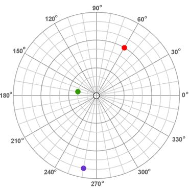 free polar graph paper printable polar coordinate paper printable graph paper for free