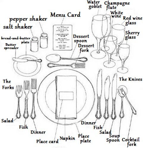 How to Set a Formal Dining Table - Blog | Dining etiquette, Formal ...