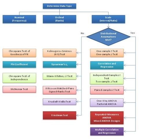 importance of data analysis in dissertation importance of data analysis in dissertation