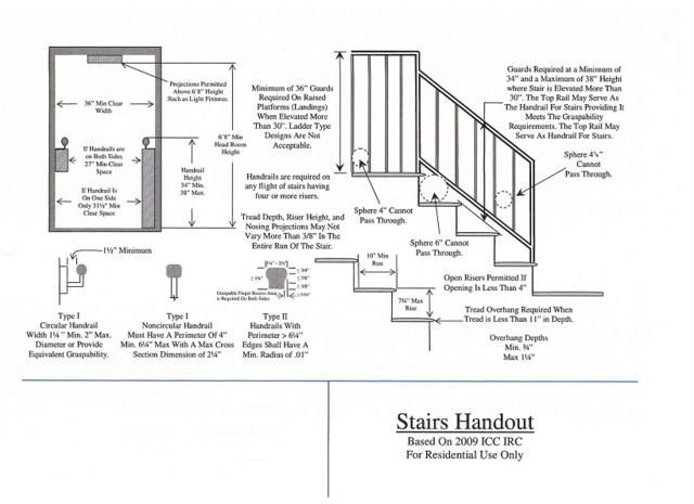 Cantilever Building Code Cantilever Building Code