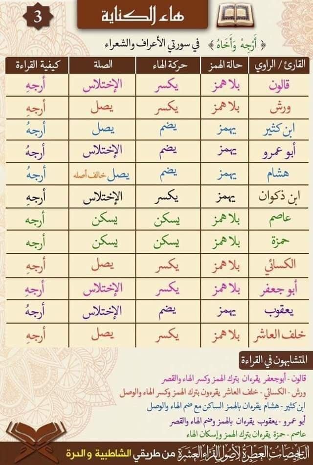 Pin On قراءات