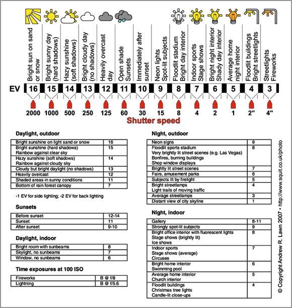 123 best photography images on pinterest photography tricks x plane 11 cheat sheet