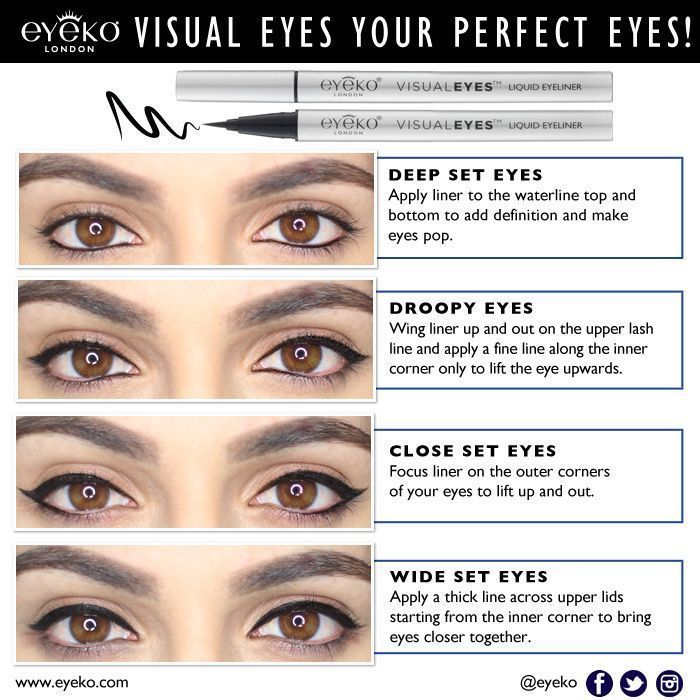 Deep Set Smokey Eye Makeup Tutorial Tips Tricks Great For Eyes Smokey Eye Makeup Tutorial Deep Set Eyes