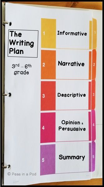 When I first started teaching I found numerous writing resources. I had bookshelves full! However, each of those resources failed to give me a daily, step-by-step plan, as to how to teach writing. After my first few years of floundering, I laid out a straight forward plan to share with colleagues and now you! This resource includes my 5 favorite go-to units combined into this “Writing Plan Curriculum". Most of these units consist of 5 lessons. At the end of the 5 sessions, students will have th