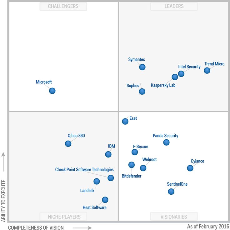 Magic quadrant for treasury and trading core systems 2012