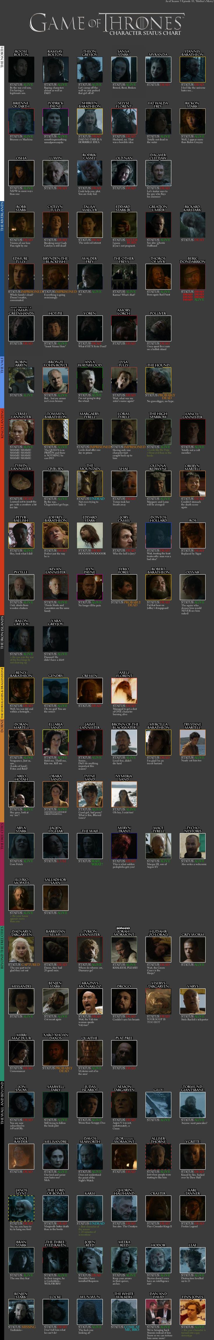 game of thrones character list pdf game of thrones character list pdf