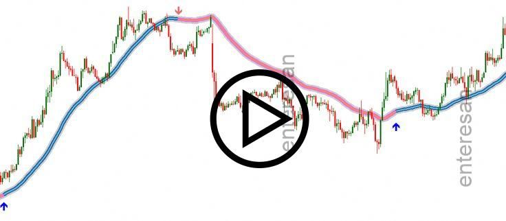 Wolfe Wave Dashboard Indicator Predictive Reversal Pattern Waves