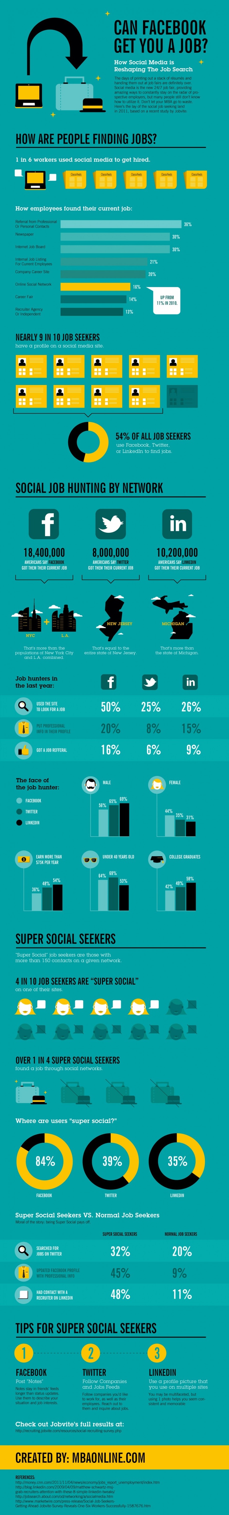 5 social media tips for job seekers 50 years 5 social media tips for job seekers 50 years
