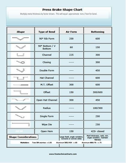 105 best bending technology images on pinterest bending press standard work charts