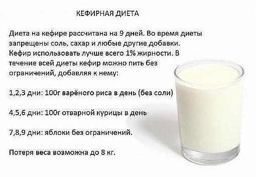 Кефир 0 При Диете.